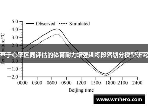 基于心率区间评估的体育耐力增强训练段落划分模型研究